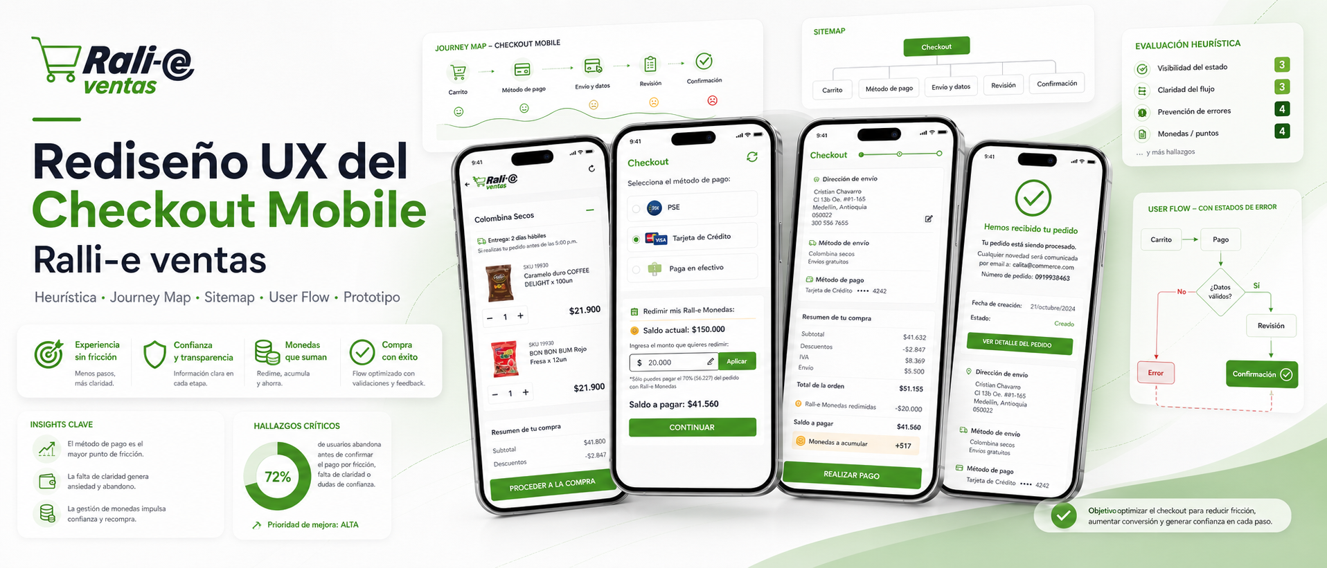 Sitemap del flujo de compra Rali-e