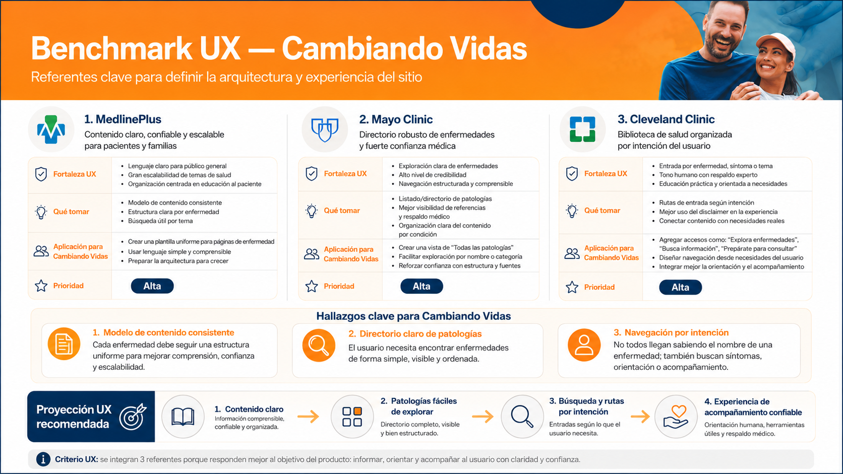 Benchmark UX de Cambiando Vidas