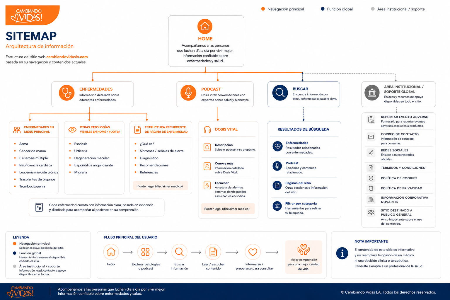 Sitemap del sitio Cambiando Vidas
