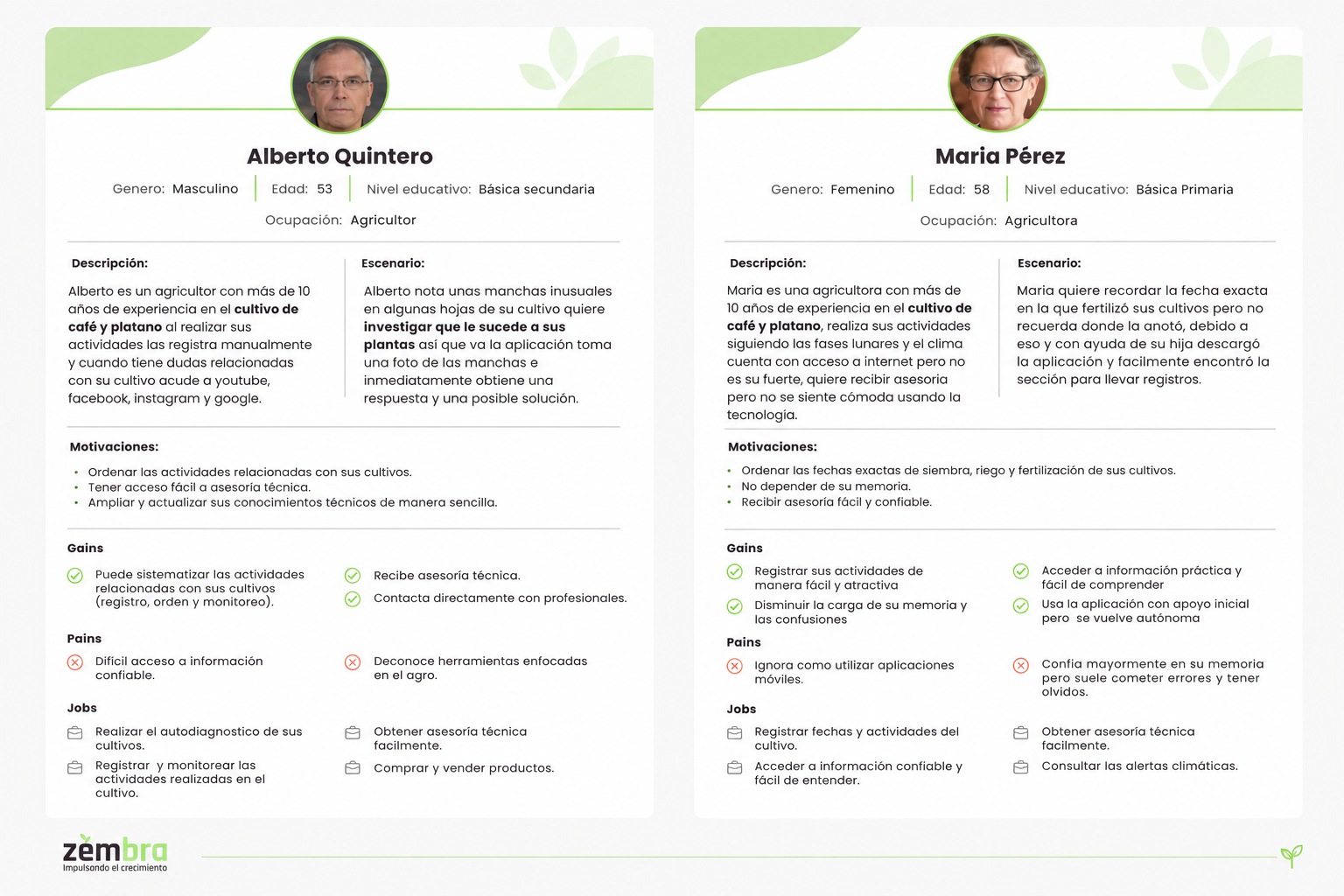 Arquetipos de usuario del proyecto Zembra